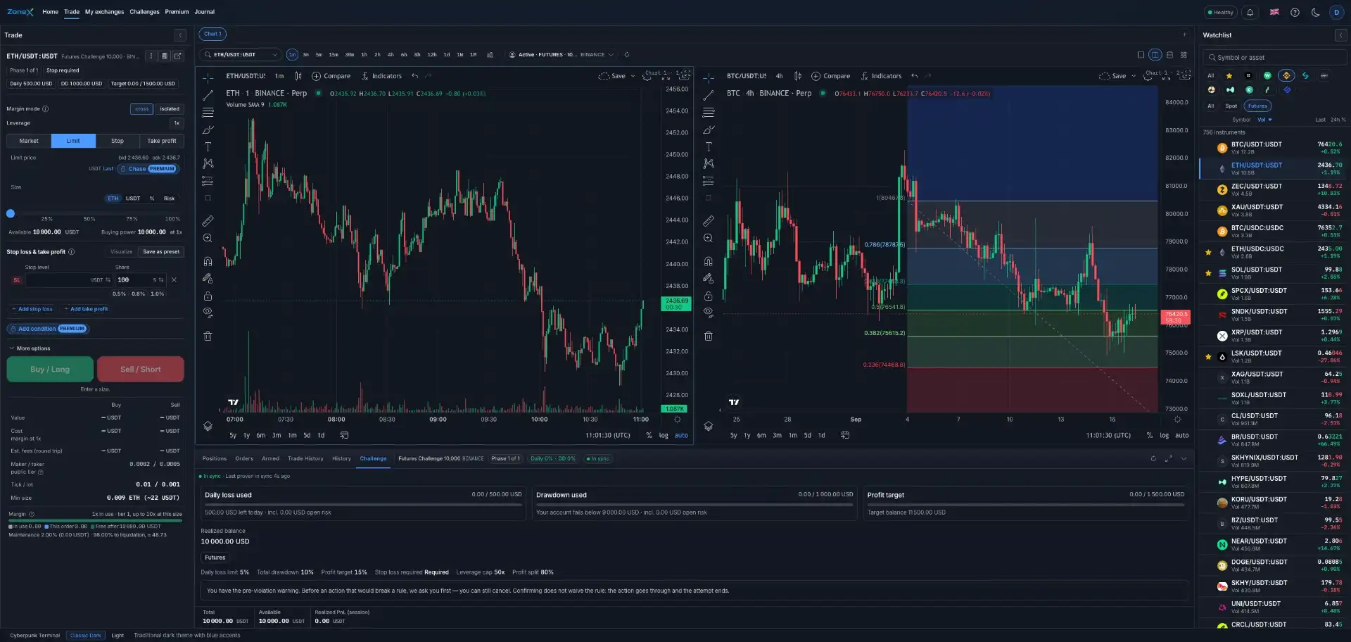 ZoneX professional crypto trading terminal showing BTCUSDT chart, order entry, take-profit targets and multi-exchange watchlist
